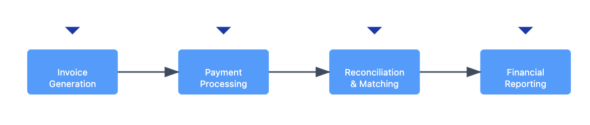 Understanding the Financial Flow