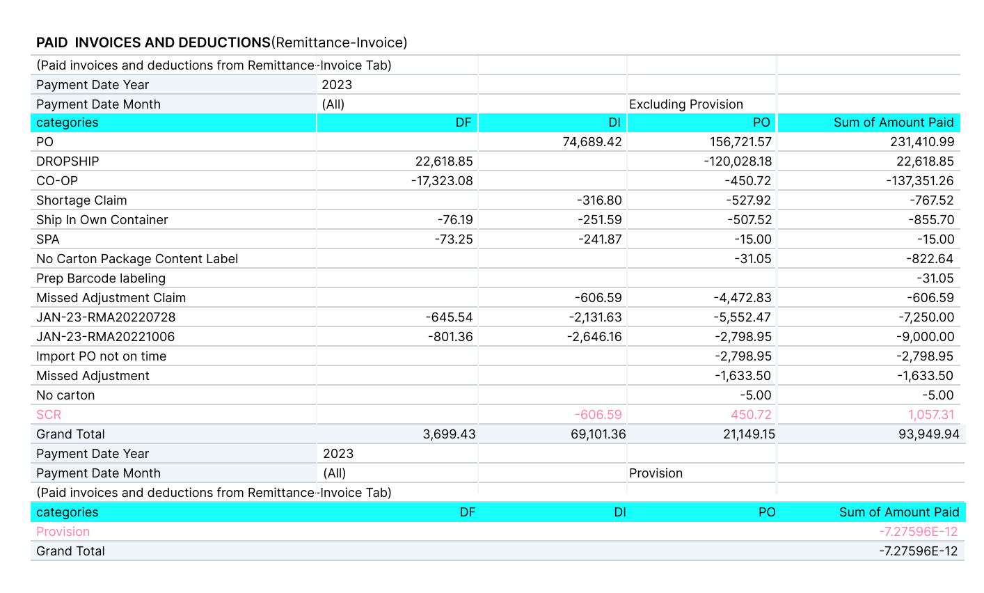 Detailed Payment Analysis