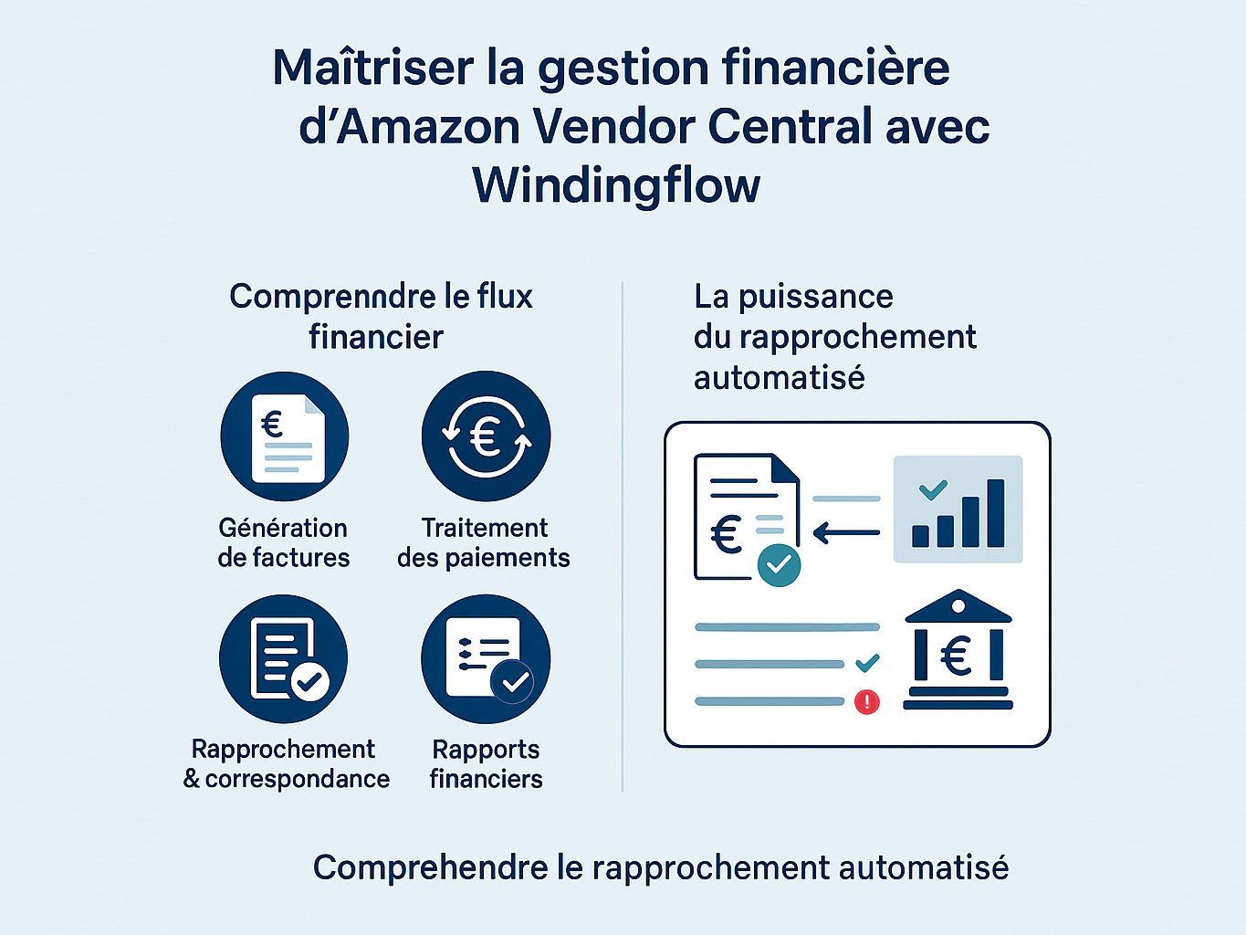 Maîtriser la gestion financière d’Amazon Vendor Central avec Windingflow